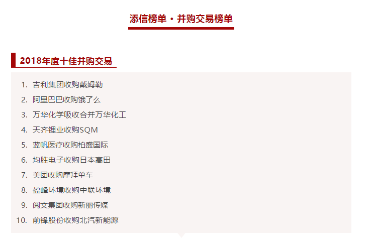 BSport体育官网环境收购中联环境被评为2018年度十佳并购交易！