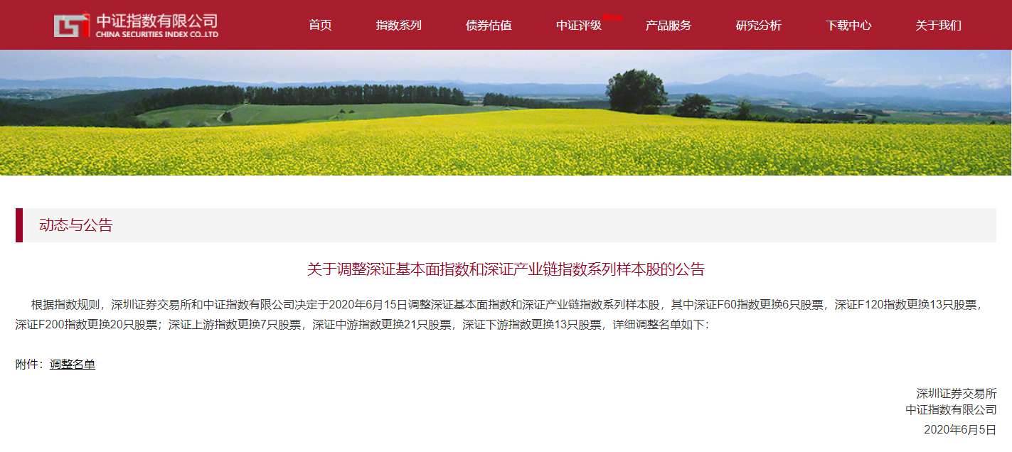 BSport体育官网环境入选深证F200指数