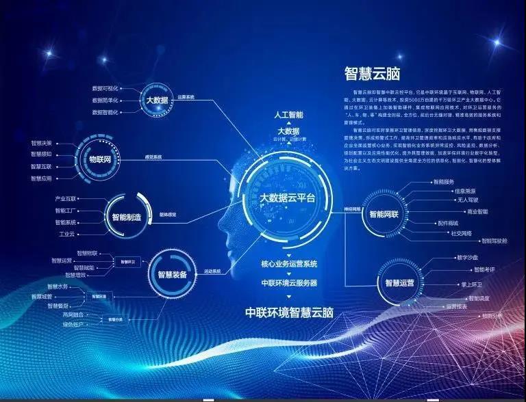 BSport体育官网环境环卫行业唯一入选“2020年湖南省省级工业互联网平台建设计划”