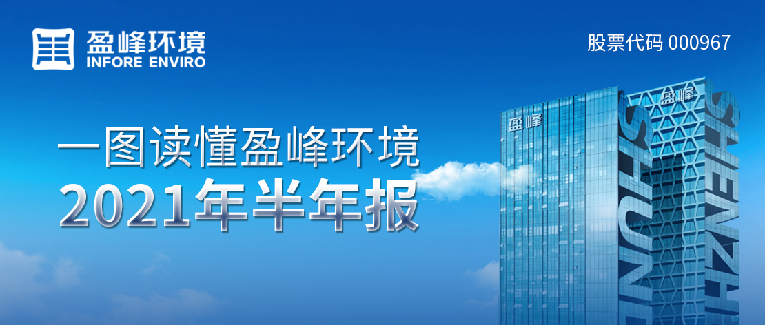 一图读懂BSport体育官网环境2021年半年报