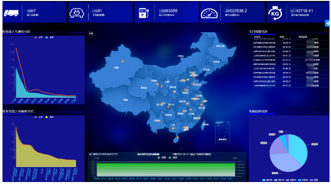 BSport体育官网环境再次入选湖南长沙智能汽车产业生态火炬计划！