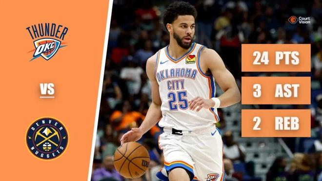 米切尔复出首战砍24分成雷霆关键先生